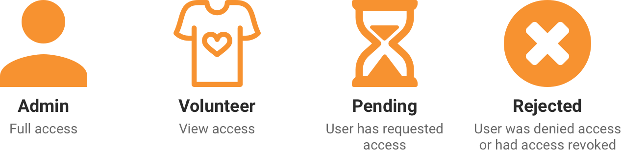 Account types for LAH platform